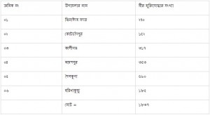 ঝিনাইদহের মুক্তিযুদ্ধ ও মুক্তিযোদ্ধাদের কথা